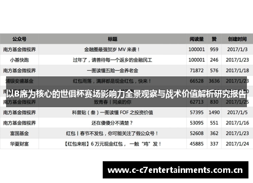 以B席为核心的世俱杯赛场影响力全景观察与战术价值解析研究报告 以B席为核心的世俱杯赛场影响力全景观察与战术价值解析研究报告