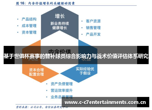 基于世俱杯赛事的替补球员综合影响力与战术价值评估体系研究